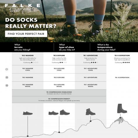 Falke Damen Trekking Socken TK2 Sh CoW 16155 