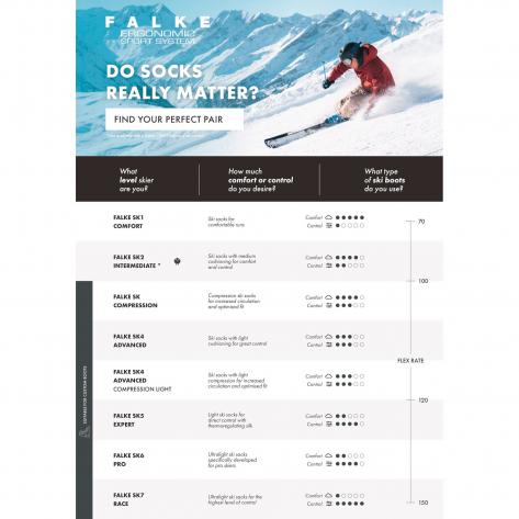 Falke Damen Kompression Ski Socken SK Energizing 16568 